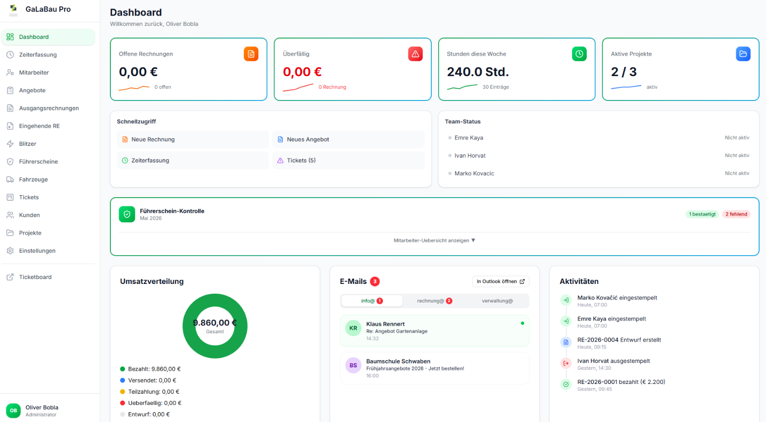 GalaBau Pro Dashboard mit Kennzahlen-Kacheln und Umsatzverteilung
